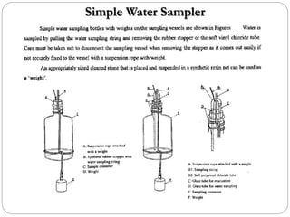 Simple Water Sampler
 