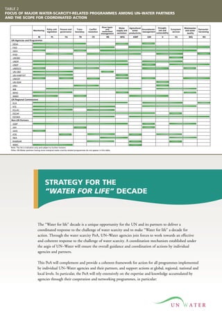 TABLE 2 
FOCUS OF MAJOR WATER-SCARCITY-RELATED PROGRAMMES AMONG UN–WATER PARTNERS 
AND THE SCOPE FOR COORDINATED ACTION 
UN 
Monitoring 
Policy and 
legislation 
Finance and 
governance 
Trans-boundary 
Conflict 
resolution 
River basin 
and 
watershed 
management 
Water 
supply and 
sanitation 
Agricultural 
water 
productivity 
Groundwater 
management 
Drought, 
risk and 
vulnerability 
Ecosystem 
services 
Wastewater 
and water 
quality 
Rainwater 
harvesting 
M PL FG TB CR RB WSS AWP GW V ES WQ RH 
UN Agencies and Programmes 
DESA 
FAO 
IAEA 
IFAD 
UNCBD 
UNDP 
UNEP 
UNESCO 
UN-CBD 
UN-HABITAT 
UNICEF 
UN-ISDR 
UNU 
WB 
WHO 
WMO 
UN Regional Commissions 
ECA 
ECE 
ECLAC 
ESCAP 
ESCWA 
Non-UN Partners 
GWP 
IAH 
IAHS 
ICID 
IWA 
RAMSAR 
WWC 
Note: The list is indicative only and subject to further revision. 
Other UN-Water partners having more marginal water scarcity-related programmes do not appear in this table. 
STRATEGY FOR THE 
“WATER FOR LIFE” DECADE 
The “Water for life” decade is a unique opportunity for the UN and its partners to deliver a 
coordinated response to the challenge of water scarcity and to make “Water for life” a decade for 
action. Through the water scarcity PoA, UN–Water agencies join forces to work towards an effective 
and coherent response to the challenge of water scarcity. A coordination mechanism established under 
the aegis of UN–Water will ensure the overall guidance and coordination of actions by individual 
agencies and partners. 
This PoA will complement and provide a coherent framework for action for all programmes implemented 
by individual UN–Water agencies and their partners, and support actions at global, regional, national and 
local levels. In particular, the PoA will rely extensively on the expertise and knowledge accumulated by 
agencies through their cooperation and networking programmes, in particular: 
 