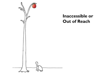Inaccessible or
Out of Reach