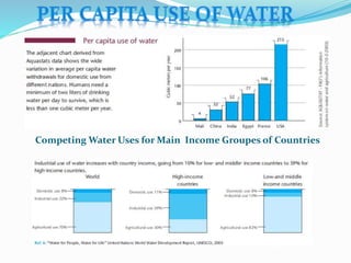 Competing Water Uses for Main Income Groupes of Countries
 