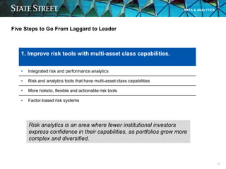 DATA & ANALYTICS

Five Steps to Go From Laggard to Leader

1. Improve risk tools with multi-asset class capabilities.
•

I...