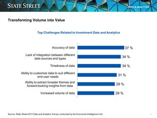 DATA & ANALYTICS

Transforming Volume into Value
Top Challenges Related to Investment Data and Analytics

Accuracy of data...