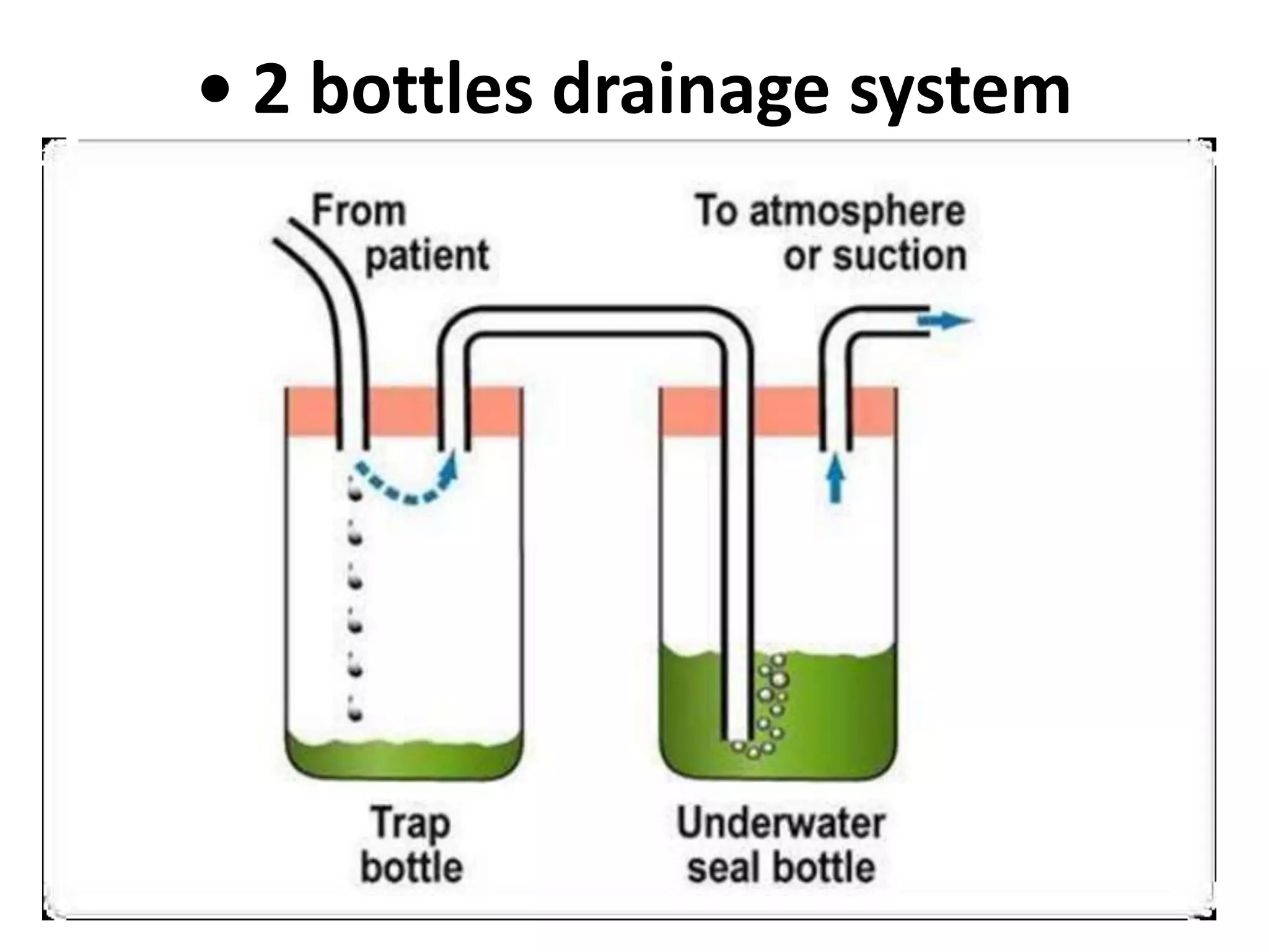 Water seal drainage ppt.pptx