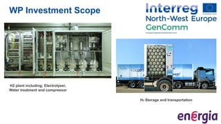 WP Investment Scope
H2 plant including; Electrolyser,
Water treatment and compressor
H2 Storage and transportation
 
