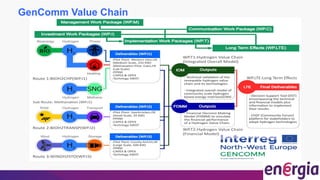 GenComm Value Chain
 