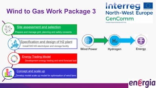 Wind to Gas Work Package 3
Wind Power Hydrogen Energy
H2
Site assessment and selection
Prepare and manage grid, planning and safety consents
Specification and design of H2 plant
Install 500 kW electrolyser and storage facility
Energy Trading Model
Development energy trading and wind forecast tool
Concept and scale up
Develop model scale up model for optimisation of wind farm
 