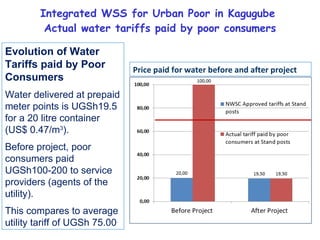 Integrated WSS for Urban Poor in Kagugube  Actual water tariffs paid by poor consumers Evolution of Water Tariffs paid by Poor Consumers Water delivered at prepaid meter points is UGSh19.5 for a 20 litre container (US$ 0.47/m 3 ).  Before project, poor consumers paid UGSh100-200 to service providers (agents of the utility). This compares to average utility tariff of UGSh 75.00 . Price paid for water before and after project 