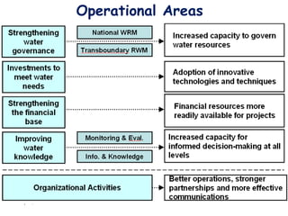 Operational Areas Sep 6, 2010 