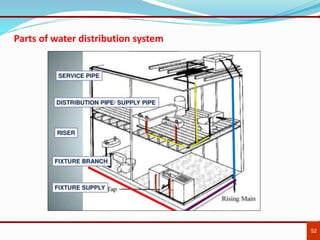 Water services presentation | PPTX