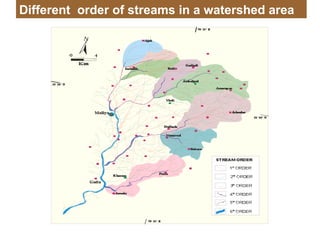 Watershed Management In India | PPT