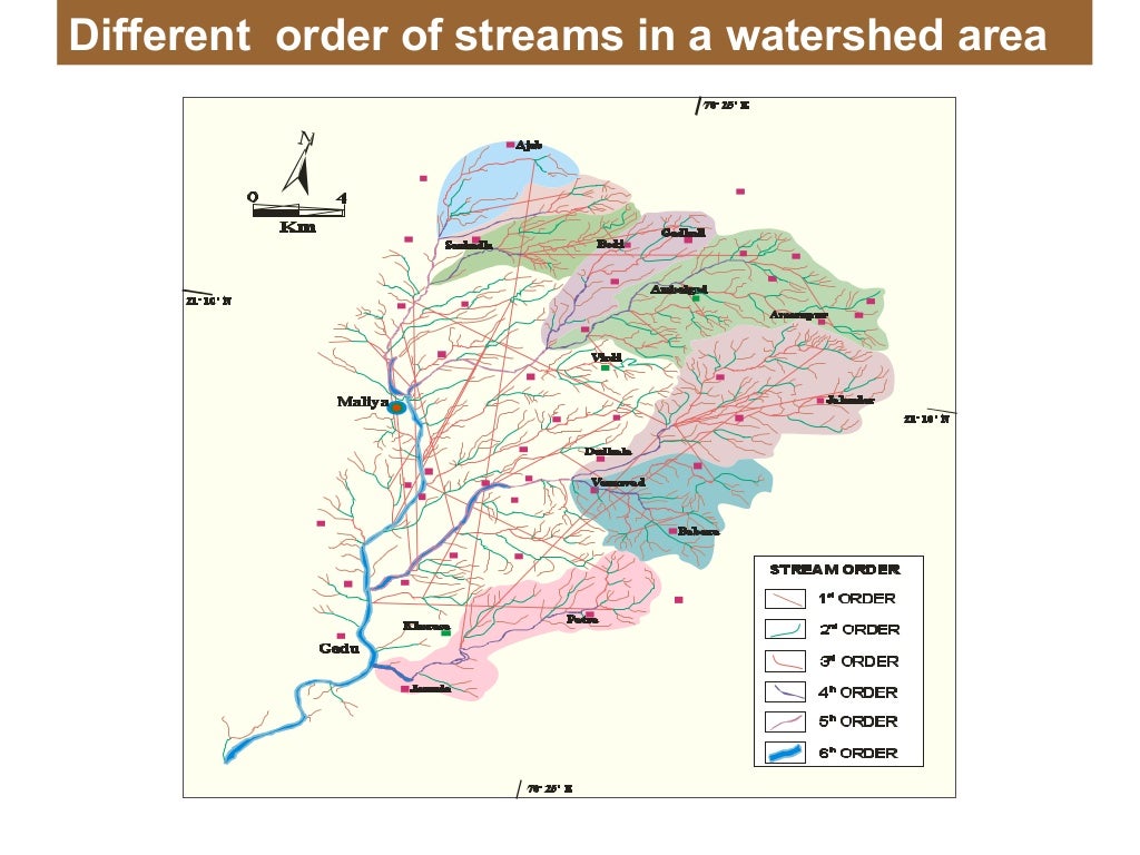 Watershed Management In India
