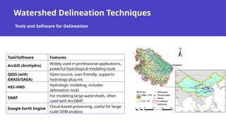 Watershed Delineation Techniques
Tools and Software for Delineation
Tool/Software Features
ArcGIS (ArcHydro)
Widely used in professional applications,
powerful hydrological modeling tools
QGIS (with
GRASS/SAGA)
Open-source, user-friendly, supports
hydrology plug-ins
HEC-HMS
Hydrologic modeling, includes
delineation tools
SWAT
For modeling large watersheds, often
used with ArcSWAT
Google Earth Engine
Cloud-based processing, useful for large-
scale DEM analysis
 