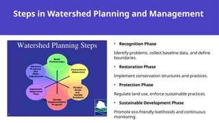 Steps in Watershed Planning and Management
• Recognition Phase
Identify problems, collect baseline data, and define
boundaries.
• Restoration Phase
Implement conservation structures and practices.
• Protection Phase
Regulate land use, enforce sustainable practices.
• Sustainable Development Phase
Promote eco-friendly livelihoods and continuous
monitoring.
 