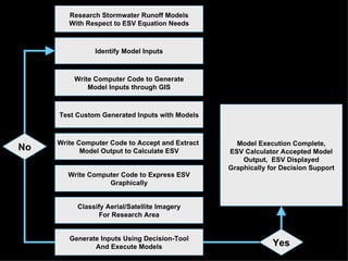 Research Stormwater Runoff Models With Respect to ESV Equation Needs Identify Model Inputs Write Computer Code to Generate...