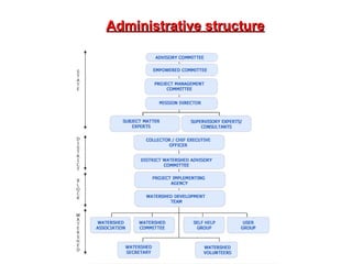 Administrative structure 