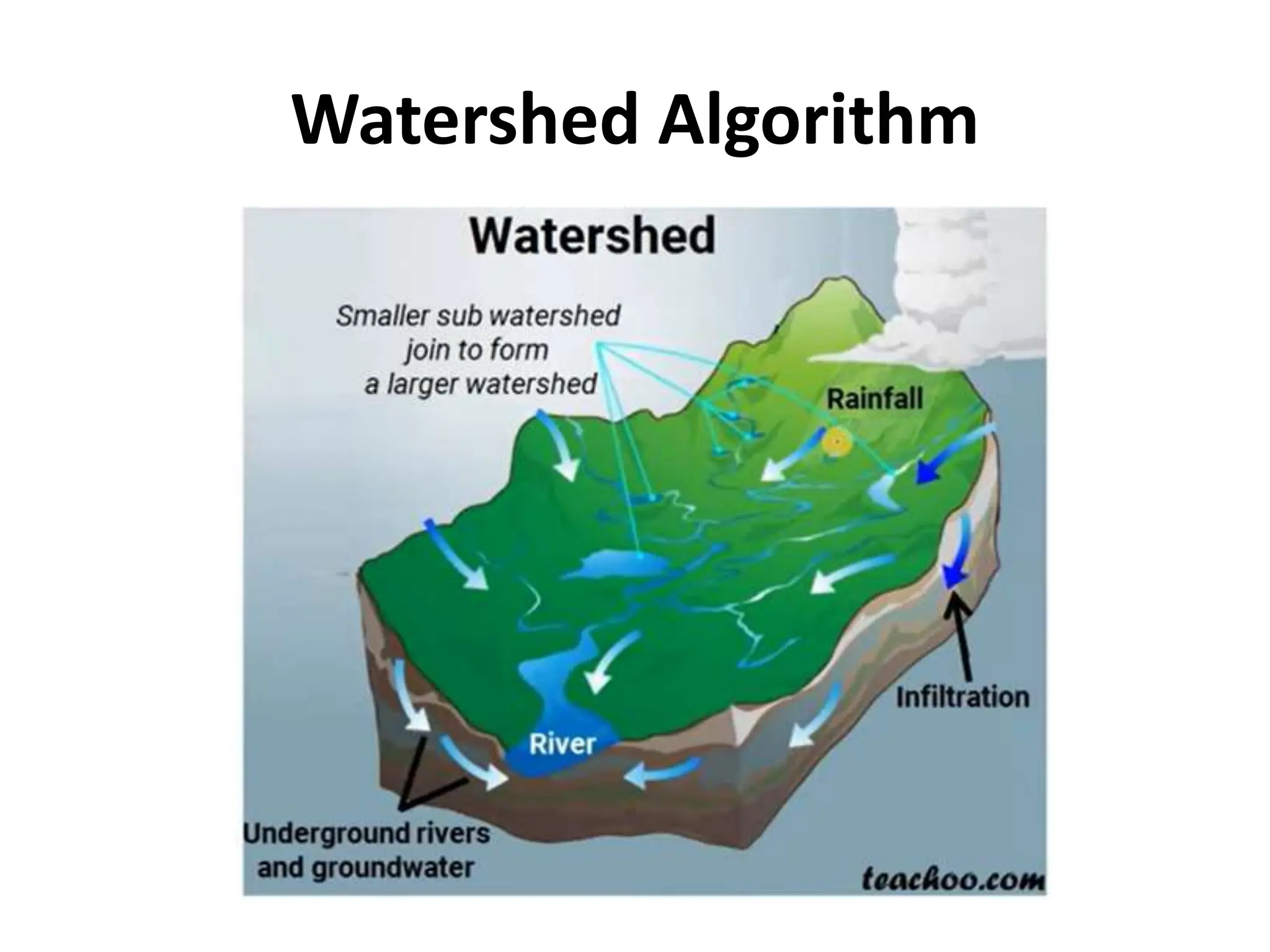 Watershed Algorithm for segmentation .pptx
