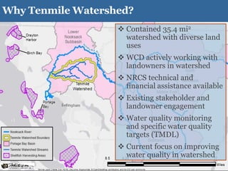  Contained 35.4 mi2
watershed with diverse land
uses
 WCD actively working with
landowners in watershed
 NRCS technical and
financial assistance available
 Existing stakeholder and
landowner engagement
 Water quality monitoring
and specific water quality
targets (TMDL)
 Current focus on improving
water quality in watershed
Why Tenmile Watershed?
 