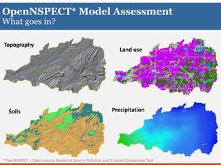 OpenNSPECT* Model Assessment
What goes in?
Topography
Soils
Land use
Precipitation
*OpenNSPECT = Open-source Nonpoint Source Pollution and Erosion Comparison Tool
 