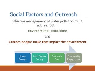 Social Factors and Outreach
Effective management of water pollution must
address both:
Environmental conditions
and
Choice...