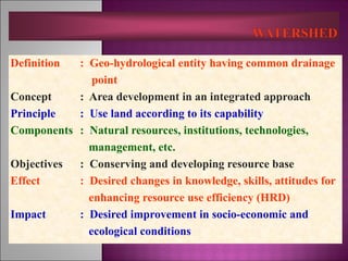 Definition : Geo-hydrological entity having common drainage
point
Concept : Area development in an integrated approach
Principle : Use land according to its capability
Components : Natural resources, institutions, technologies,
management, etc.
Objectives : Conserving and developing resource base
Effect : Desired changes in knowledge, skills, attitudes for
enhancing resource use efficiency (HRD)
Impact : Desired improvement in socio-economic and
ecological conditions
 