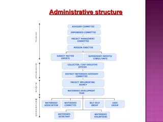 Administrative structureAdministrative structure
 