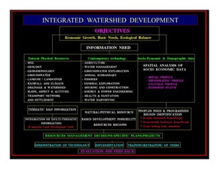 REMOTE SENSING & GIS APPLICATIONS IN WATERSHED MANAGEMENT | PDF