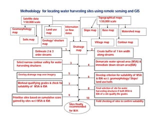REMOTE SENSING & GIS APPLICATIONS IN WATERSHED MANAGEMENT | PDF