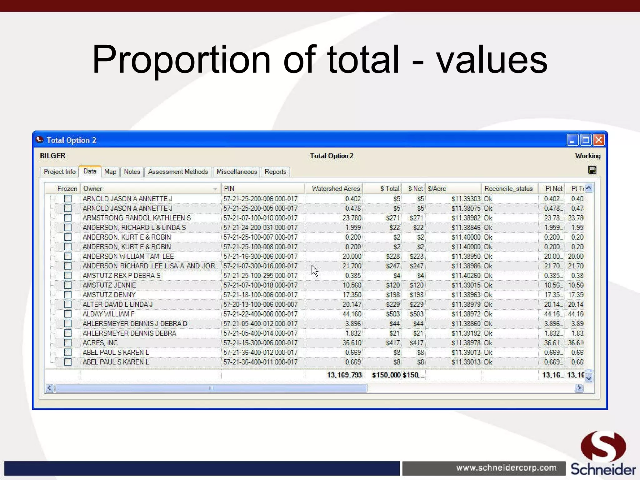 Proportion of total - values 