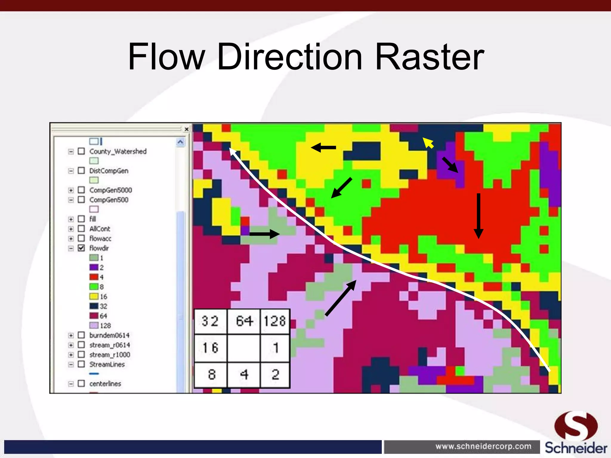 Flow Direction Raster 