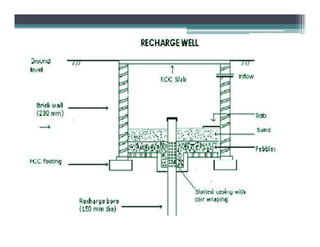 Watershed management