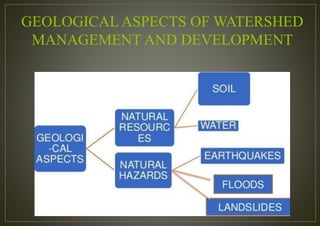GEOLOGICAL ASPECTS OF WATERSHED
MANAGEMENT AND DEVELOPMENT
 