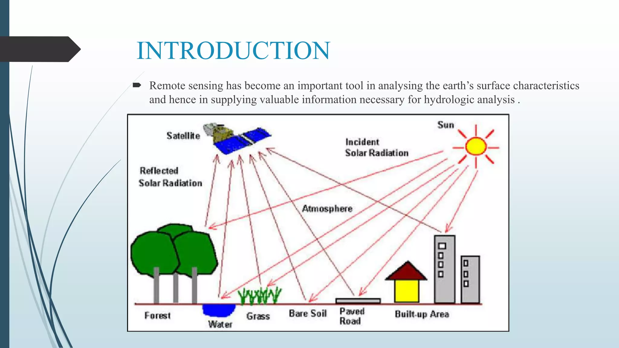 INTRODUCTION
 Remote sensing has become an important tool in analysing the earth’s surface characteristics
and hence in supplying valuable information necessary for hydrologic analysis .
 