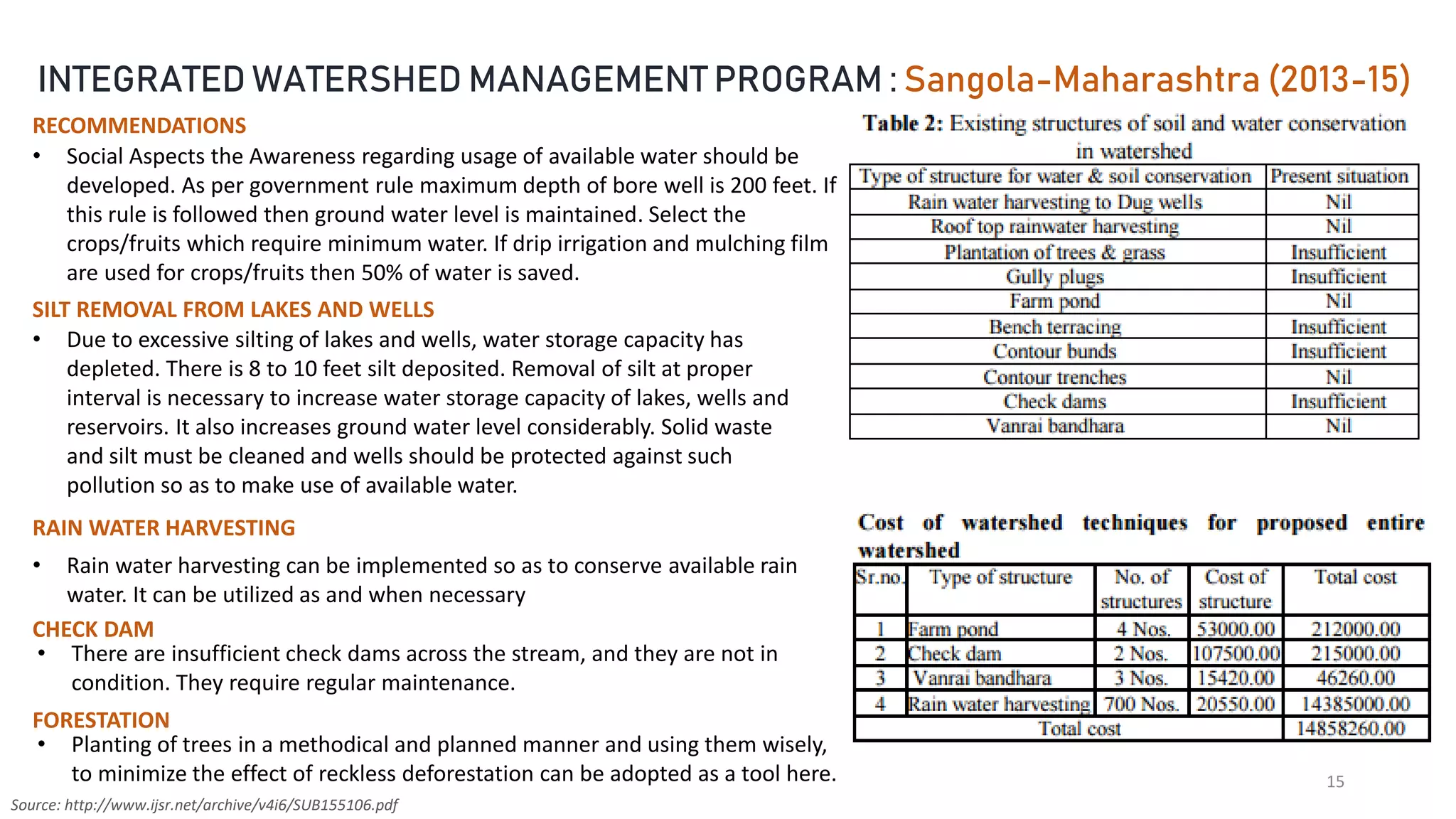 15
Source: http://www.ijsr.net/archive/v4i6/SUB155106.pdf
INTEGRATED WATERSHED MANAGEMENT PROGRAM : Sangola-Maharashtra (2013-15)
RECOMMENDATIONS
• Social Aspects the Awareness regarding usage of available water should be
developed. As per government rule maximum depth of bore well is 200 feet. If
this rule is followed then ground water level is maintained. Select the
crops/fruits which require minimum water. If drip irrigation and mulching film
are used for crops/fruits then 50% of water is saved.
SILT REMOVAL FROM LAKES AND WELLS
• Due to excessive silting of lakes and wells, water storage capacity has
depleted. There is 8 to 10 feet silt deposited. Removal of silt at proper
interval is necessary to increase water storage capacity of lakes, wells and
reservoirs. It also increases ground water level considerably. Solid waste
and silt must be cleaned and wells should be protected against such
pollution so as to make use of available water.
RAIN WATER HARVESTING
• Rain water harvesting can be implemented so as to conserve available rain
water. It can be utilized as and when necessary
CHECK DAM
• There are insufficient check dams across the stream, and they are not in
condition. They require regular maintenance.
FORESTATION
• Planting of trees in a methodical and planned manner and using them wisely,
to minimize the effect of reckless deforestation can be adopted as a tool here.
 