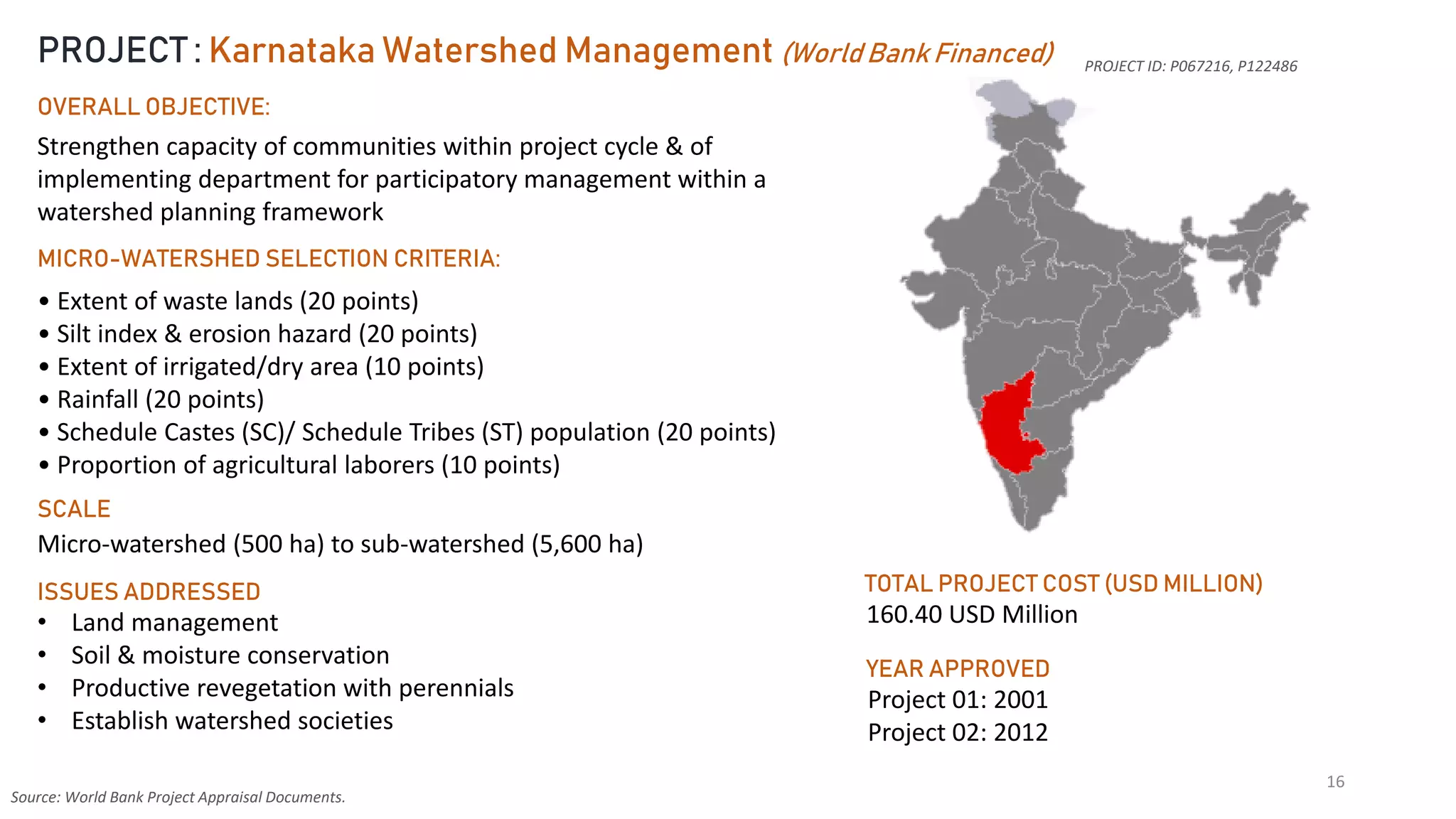 16
PROJECT : Karnataka Watershed Management (World Bank Financed)
OVERALL OBJECTIVE:
Strengthen capacity of communities within project cycle & of
implementing department for participatory management within a
watershed planning framework
MICRO-WATERSHED SELECTION CRITERIA:
• Extent of waste lands (20 points)
• Silt index & erosion hazard (20 points)
• Extent of irrigated/dry area (10 points)
• Rainfall (20 points)
• Schedule Castes (SC)/ Schedule Tribes (ST) population (20 points)
• Proportion of agricultural laborers (10 points)
Source: World Bank Project Appraisal Documents.
SCALE
Micro-watershed (500 ha) to sub-watershed (5,600 ha)
ISSUES ADDRESSED
• Land management
• Soil & moisture conservation
• Productive revegetation with perennials
• Establish watershed societies
TOTAL PROJECT COST (USD MILLION)
PROJECT ID: P067216, P122486
160.40 USD Million
YEAR APPROVED
Project 01: 2001
Project 02: 2012
 
