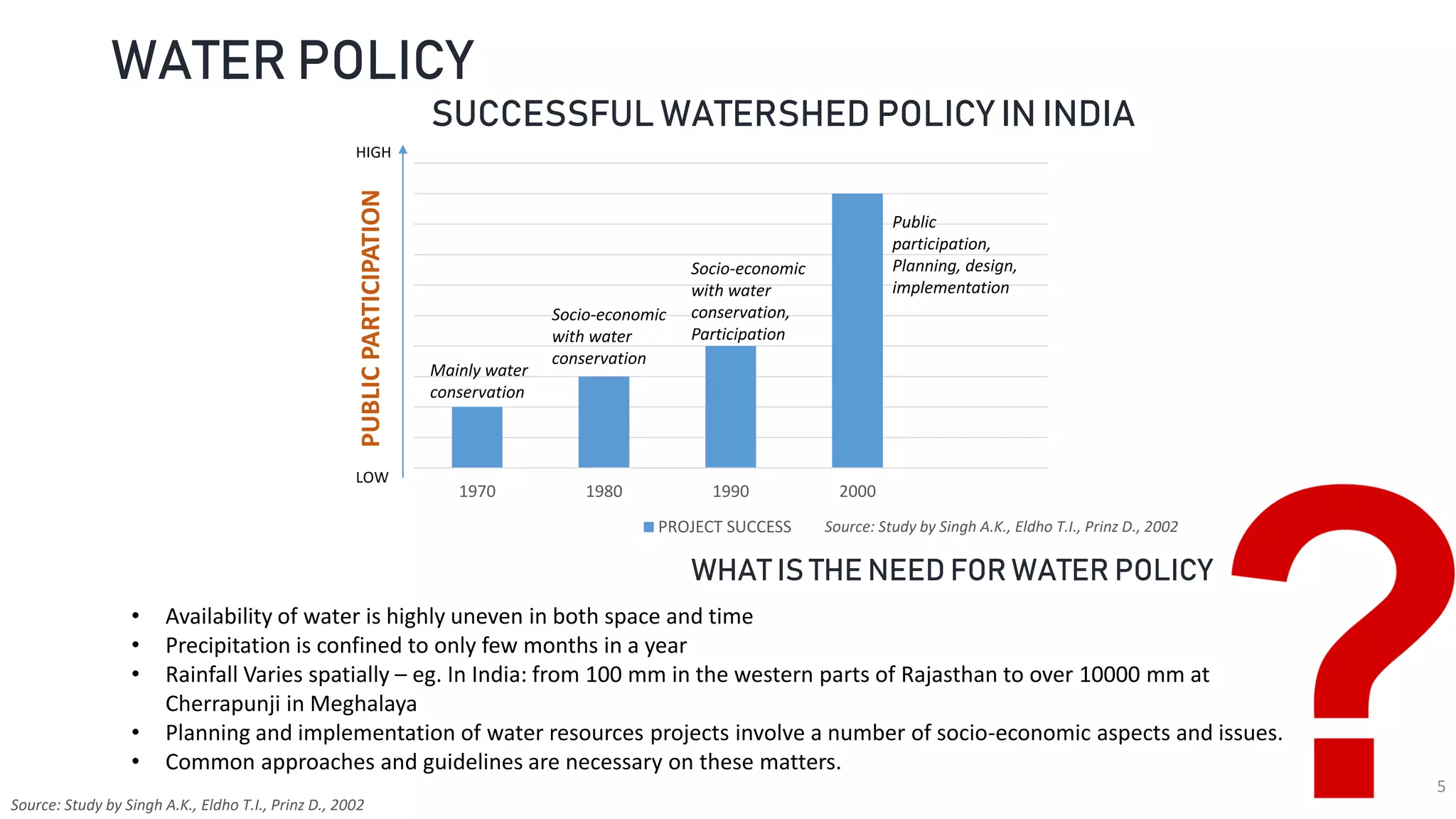 5
WATER POLICY
SUCCESSFUL WATERSHED POLICY IN INDIA
0
0.5
1
1.5
2
2.5
3
3.5
4
4.5
5
1970 1980 1990 2000
PROJECT SUCCESS
HIGH
LOW
PUBLICPARTICIPATION Mainly water
conservation
Socio-economic
with water
conservation
Socio-economic
with water
conservation,
Participation
Public
participation,
Planning, design,
implementation
Source: Study by Singh A.K., Eldho T.I., Prinz D., 2002
WHAT IS THE NEED FOR WATER POLICY
• Availability of water is highly uneven in both space and time
• Precipitation is confined to only few months in a year
• Rainfall Varies spatially – eg. In India: from 100 mm in the western parts of Rajasthan to over 10000 mm at
Cherrapunji in Meghalaya
• Planning and implementation of water resources projects involve a number of socio-economic aspects and issues.
• Common approaches and guidelines are necessary on these matters.
Source: Study by Singh A.K., Eldho T.I., Prinz D., 2002
 