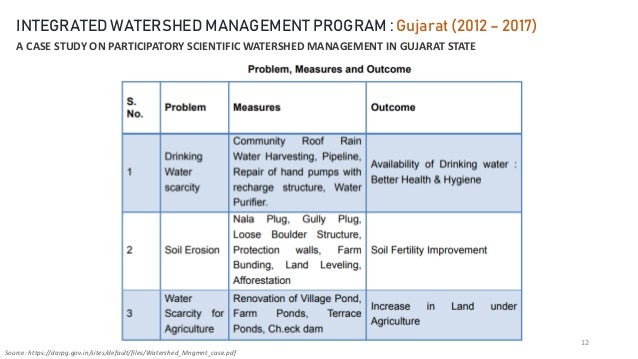 Case study of watershed management in india ppt picture