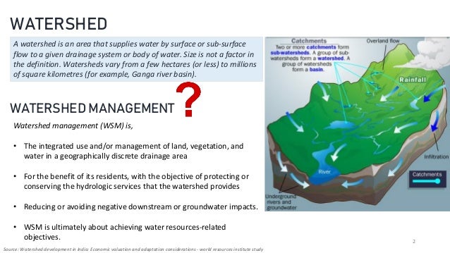 Watershed Management Programs And Policies In India