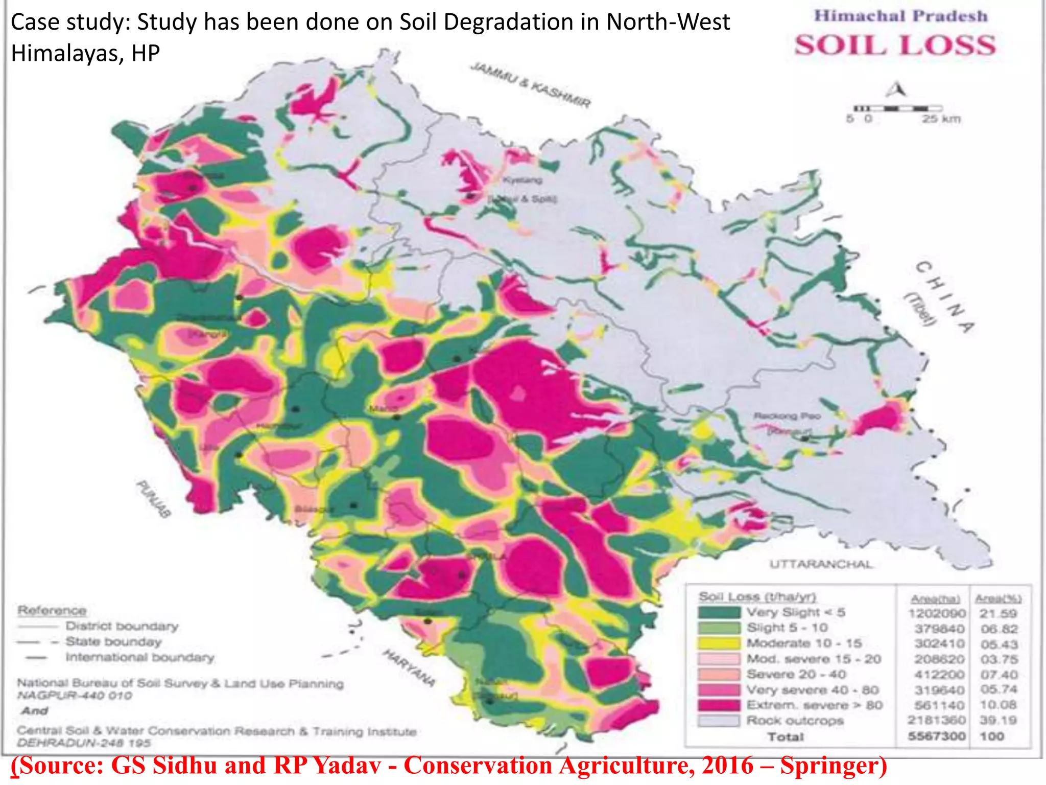 Watershed management: Role of Geospatial Technology