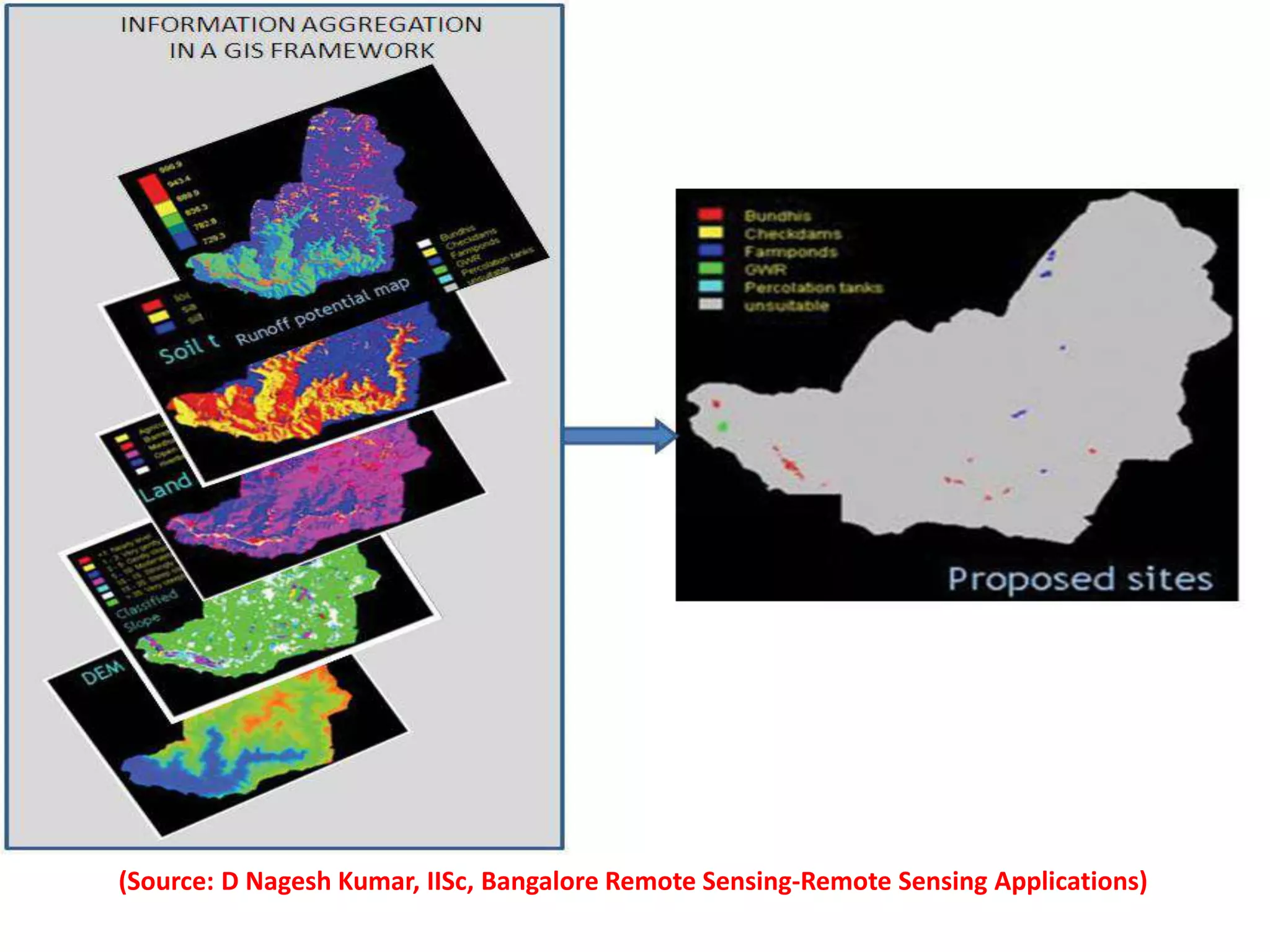 Watershed management: Role of Geospatial Technology
