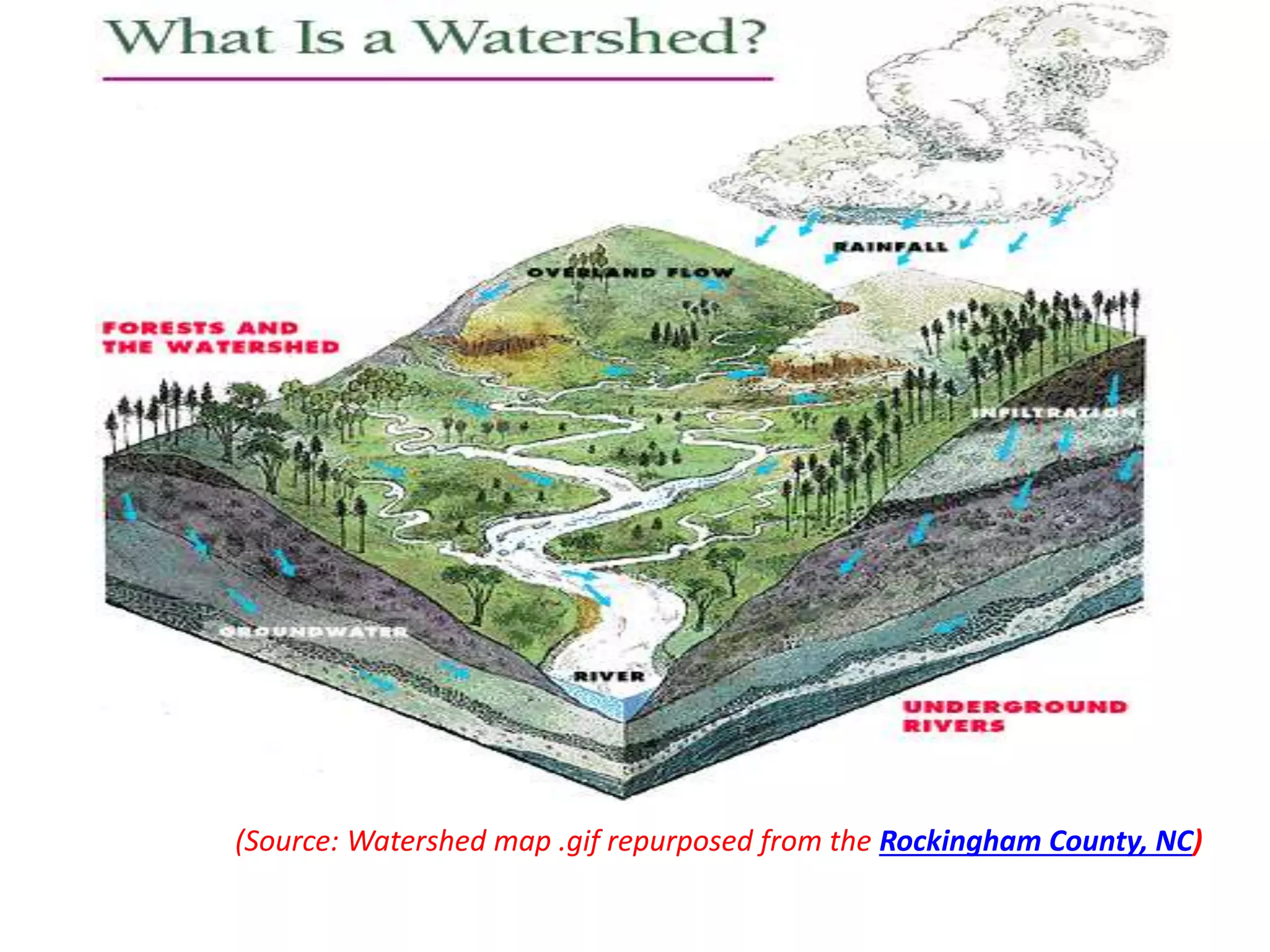 Watershed management: Role of Geospatial Technology