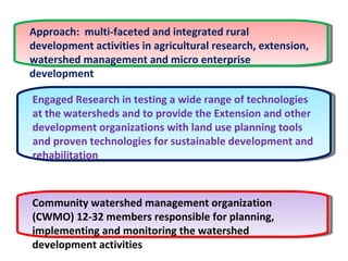 Watershed management experiences in Amhara Region, Ethiopia