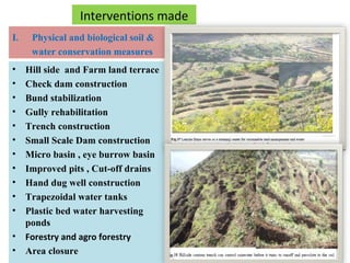 Watershed management experiences in Amhara Region, Ethiopia