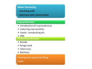 Watershed management experiences in Amhara Region, Ethiopia