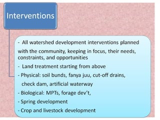 Watershed management experiences in Amhara Region, Ethiopia