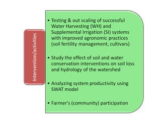 Watershed management experiences in Amhara Region, Ethiopia