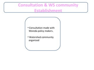 Watershed management experiences in Amhara Region, Ethiopia