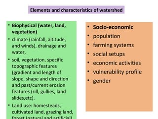 Watershed management experiences in Amhara Region, Ethiopia