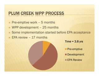 PLUM CREEK WPP PROCESS
 Pre-emptive work – 5 months
 WPP development – 25 months
 Some implementation started before EP...