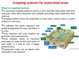 WATERSHED management defination objective | PPT