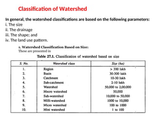 WATERSHED management defination objective | PPT